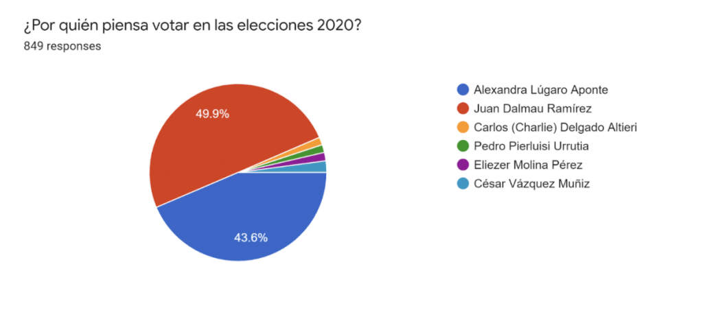 Encuesta jóvenes